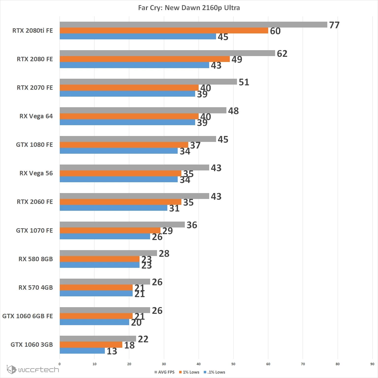 RTX 1060 12гб. RTX 2070 или GTX 1060. I5 6600k GTX 1060. 1060 3gb обзор. 1060 ti сравнение