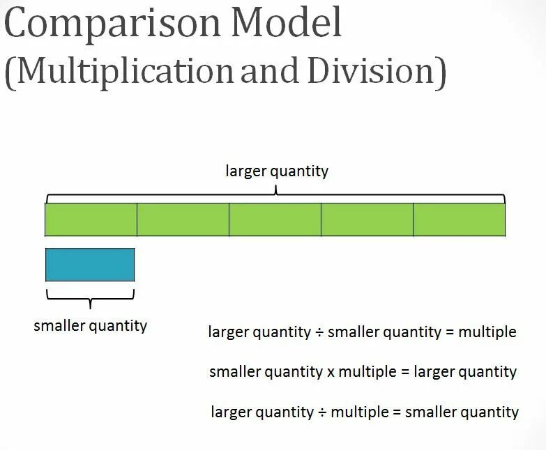 Compare models