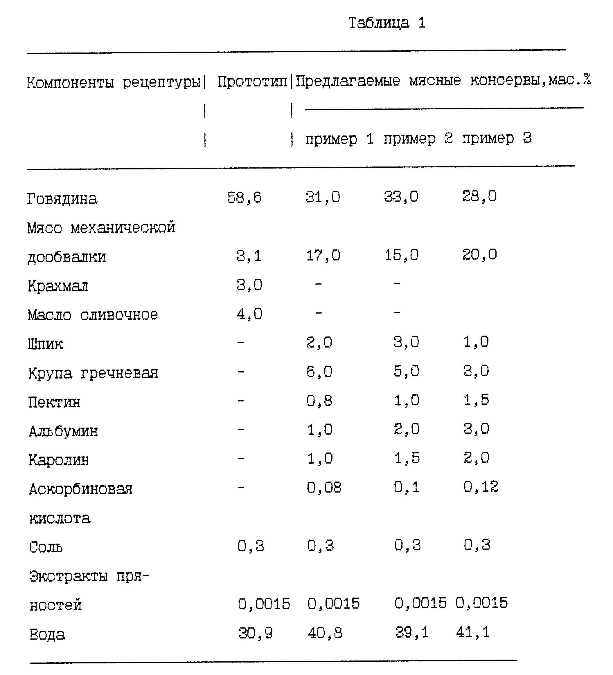 Гост тушенки ссср