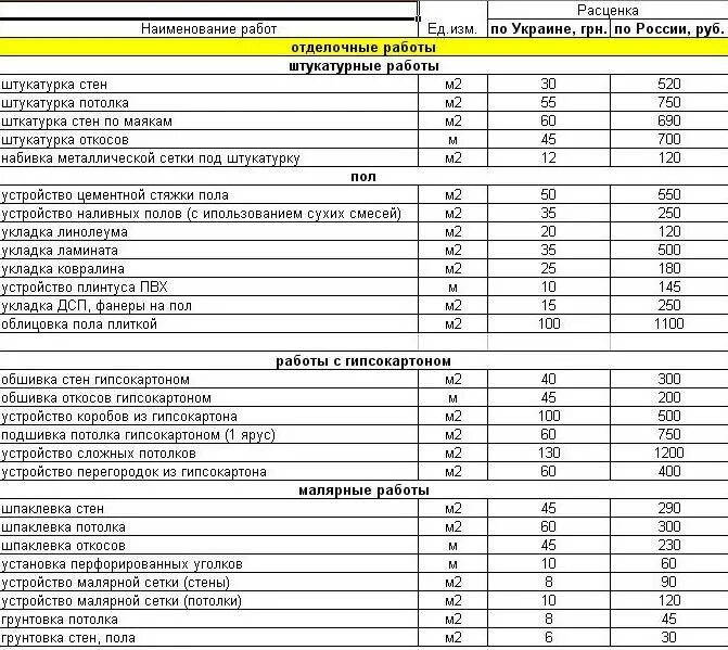 Сколько стоят работы по установке. Расценки монтажа пластика на стены. Демонтаж электропроводки расценки. Сколько стоят работы по установке. Расценки по монтажу гипсокартона.