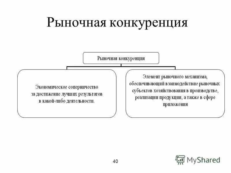 Конкуренция элемент рынка