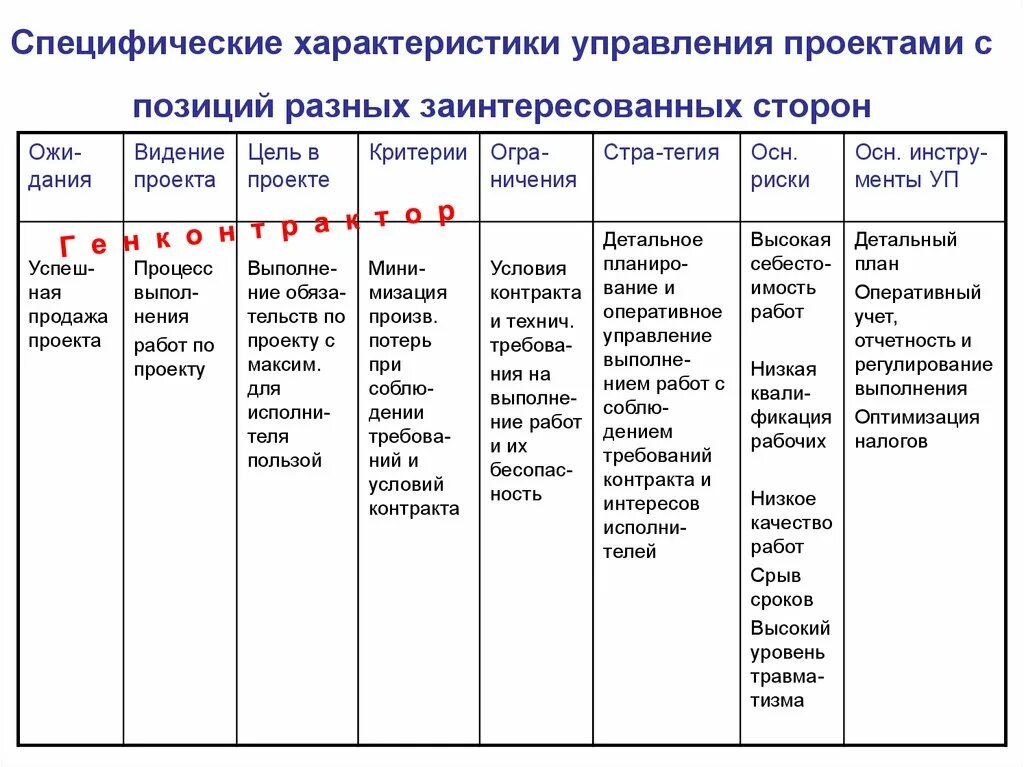 Определенных в плане управления проектом для: найдено 85 картинок
