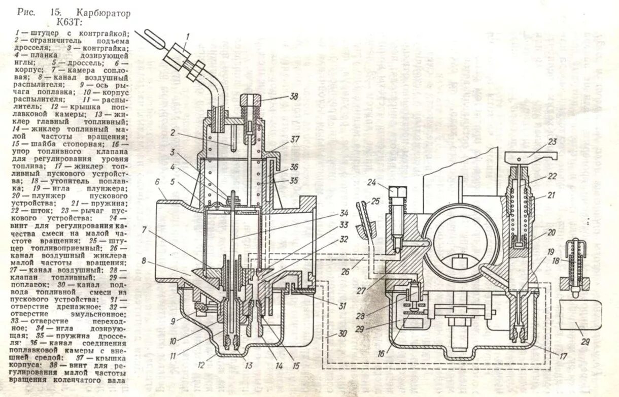 Как правильно карбюратор. Карбюратор Урал мотоцикл к 65 жиклеры. Карбюратор ИЖ Планета 5 схема. Карбюратор к 68 схема устройства. ИЖ карбюратор к65 жиклер.