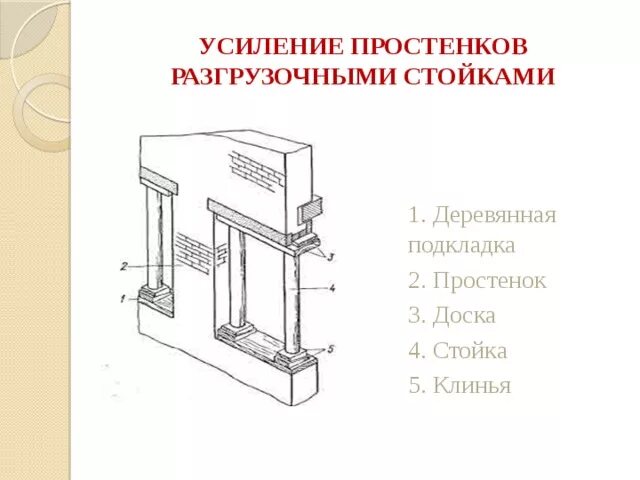 Простенок определение. Простенок. Усиление простенков. Угловой простенок. Простенок в архитектуре.