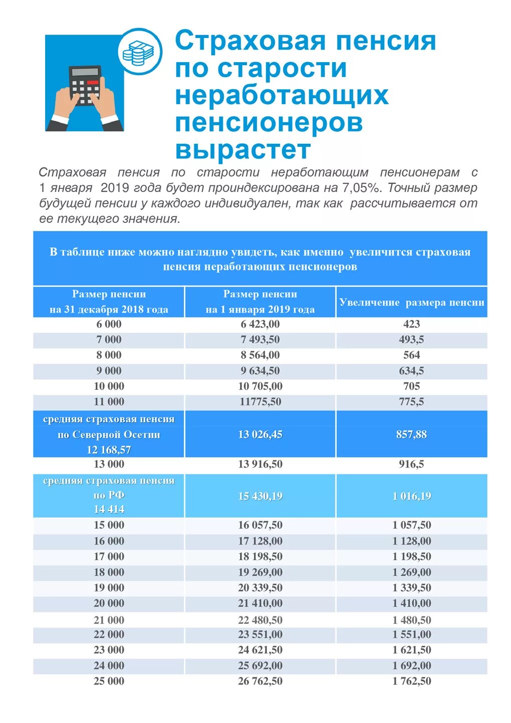 С 1 апреля добавят пенсию неработающим пенсионерам. Индексация пенсий неработающим пенсионерам. Индексация страховых пенсий. Индексация пенсий с 2019. Индексация страховой пенсии по старости.