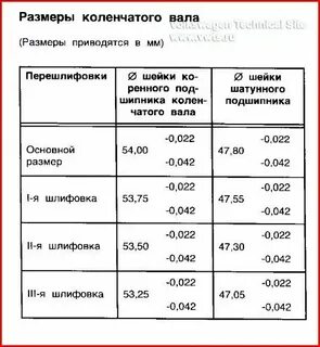 Размер диаметра шейки