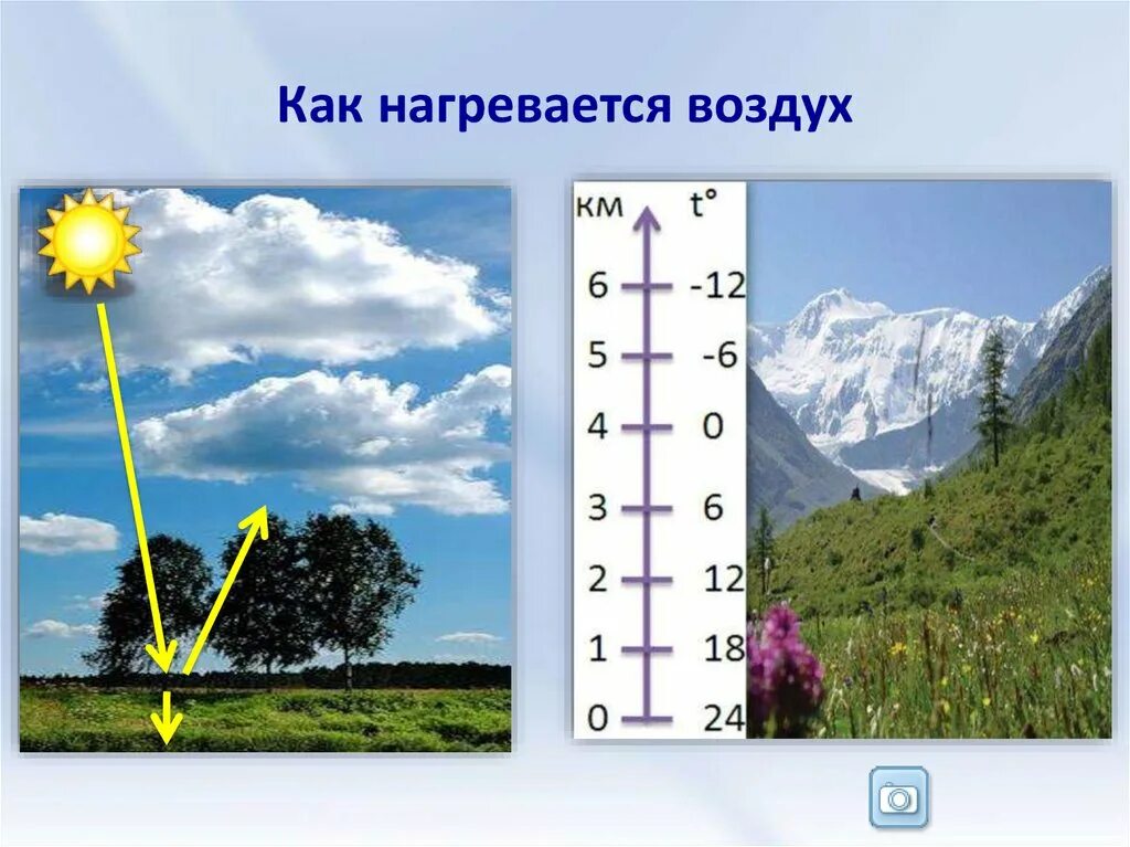 Почему нагретый воздух поднимается. Нагревание воздуха. Как нагревается воздух. Нагревание атмосферы. Как нагревается воздух атмосферы.