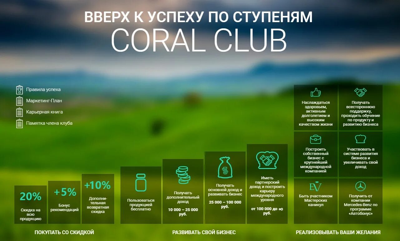 Coral личный кабинет. Корал клаб. Маркетинг план Coral Club. Маркетинг план кораллового клуба. Коралловый клуб картинки.