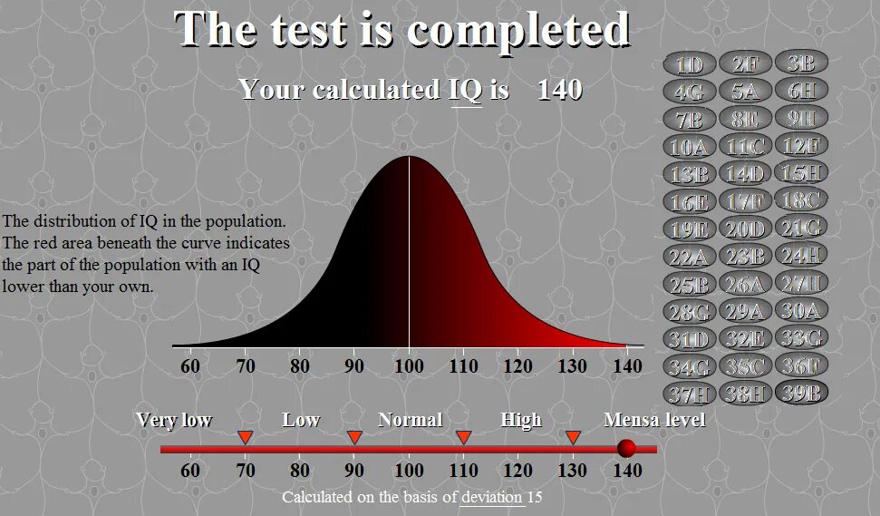 Тест на IQ. Средний айкью. Айкью 139.