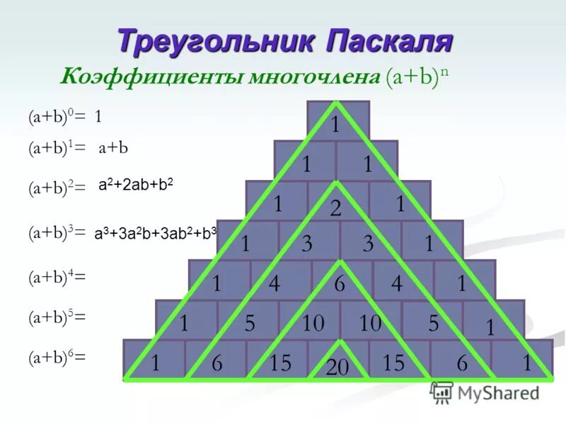 A b c при 6 4. Треугольник Паскаля формулы сокращенного умножения. Блез Паскаль треугольник Паскаля. Треугольник Паскаля до 8. Треугольник Паскаля до 6.