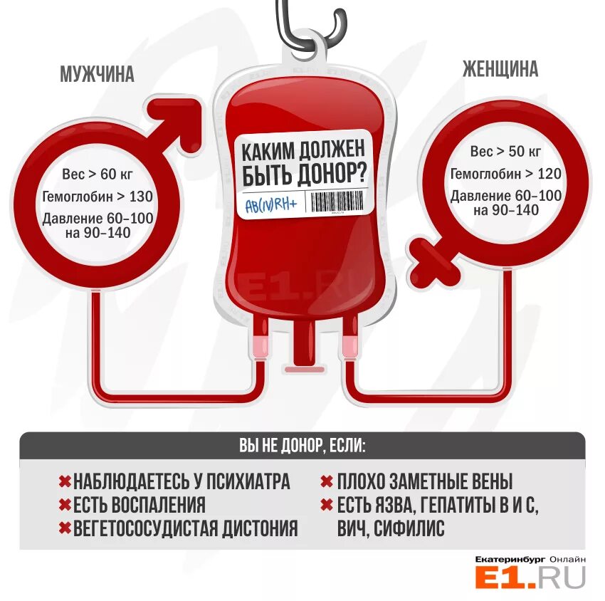 Стать д. Памятка по переливанию крови. Памятка будь донором. Донорство крови правила. Нельзя сдавать кровь.