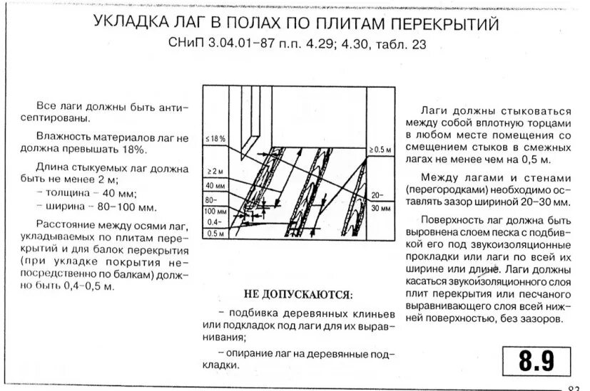 Допускаемые отклонения при монтаже плит перекрытия. Монтажный допуск на монтаж плит перекрытия. Отклонения при монтаже плит перекрытия. Отклонения по монтажу плит перекрытия. Снип 12 03 2001 п