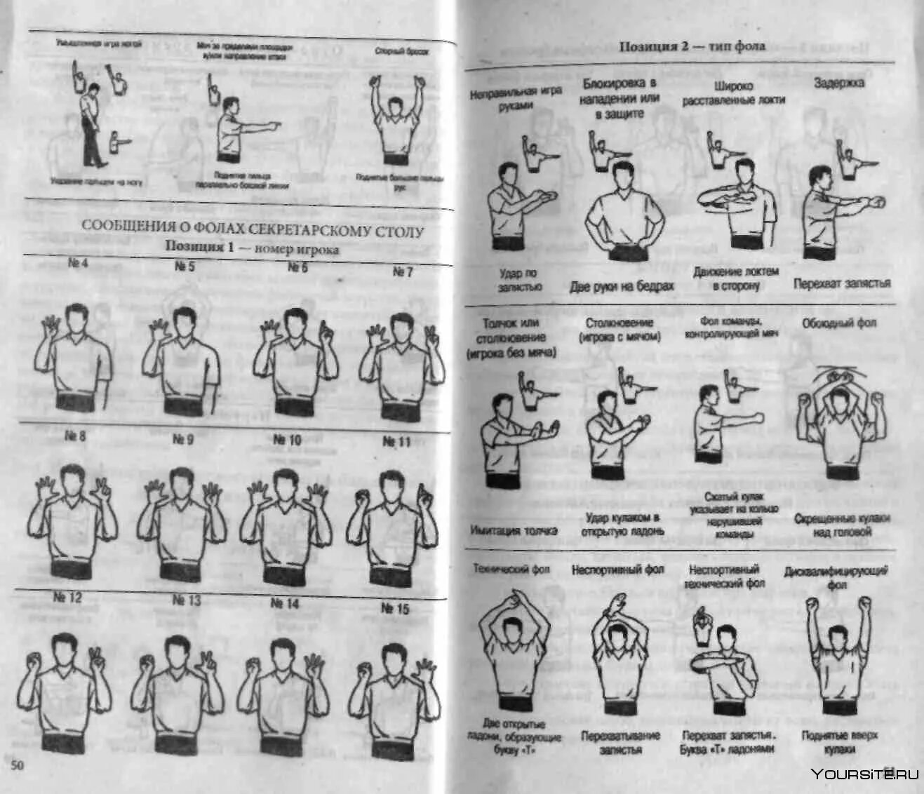 Правила баскетбола руками. Жесты судей в баскетболе Тип фола. Баскетбол жесты судей в баскетболе. Судейство в баскетболе жесты судей. Правила баскетбола и жесты судей по баскетболу.