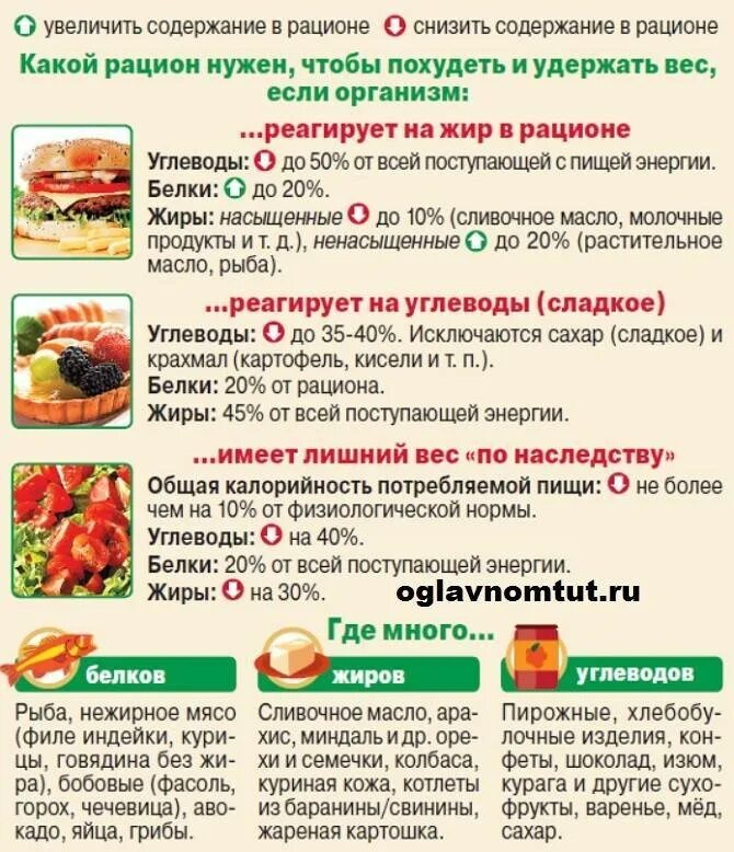 Какие продукты исключить из питания. Исключить углеводы из рациона. исключить продукты из рациона. какие нужны есть продукты чтобы похудеть. какие продукты нужно исключить чтобы похудеть.