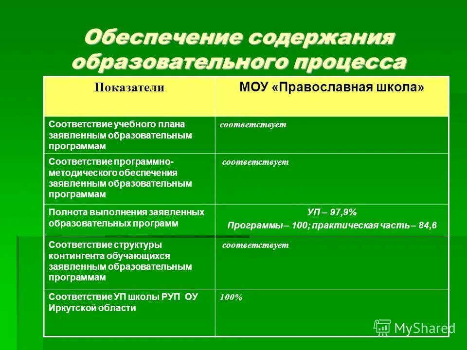 Чем регламентируется распределение учебных занятий в школе?. Содержание учебной программы. Типы программ в школе. Образовательные программы начальной школы. Примерные учебные программы по учебным предметам.
