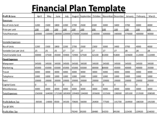 Financial Plan. Financial Plan Sample. Finance Plan Template. Financial Plan in Business Plan. Financial plans