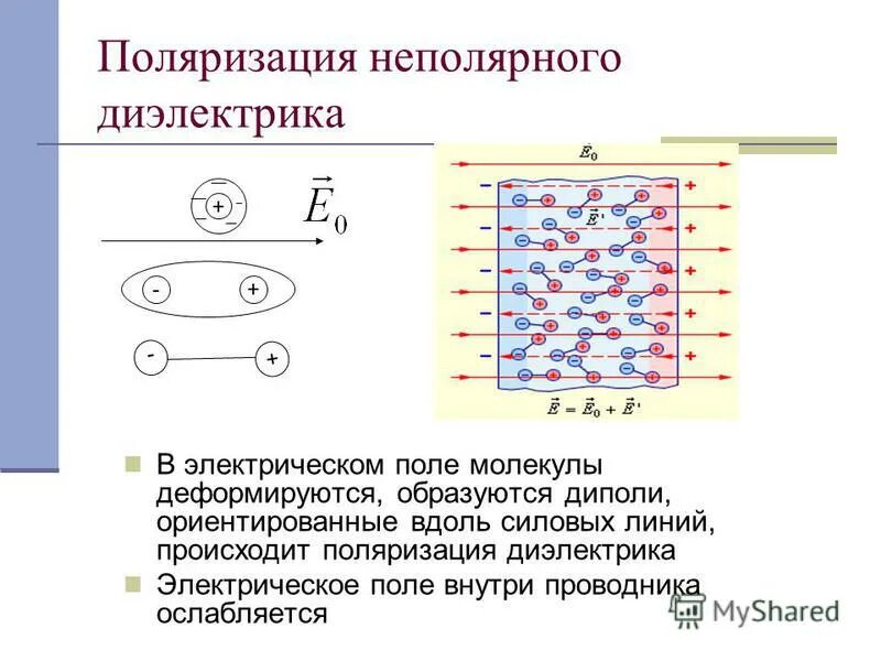 Теория молекулярного поля. Поляризация диэлектрика схема. 24. Диэлектрики в электрическом поле..