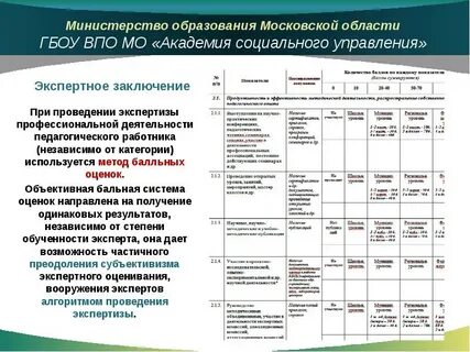 Экспертиза деятельности педагогических работников