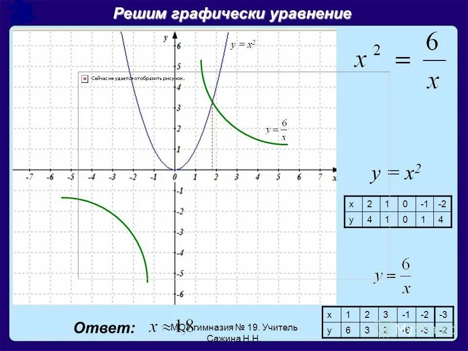 решите графически уравнение log. решите графическое уравнение х 2х. как графически решить уравнение. построение графика квадратного трехчлена. решите графическое уравнение х 2х.