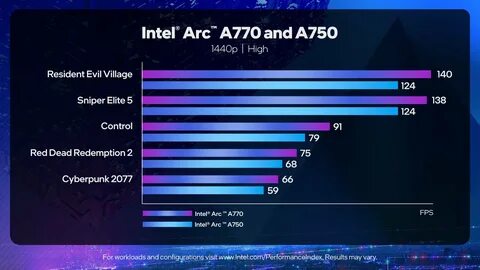 Intel decided on the date of Intel ARC A770 video cards sales start 4. Inte...