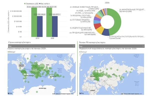 Импорт цветов в Россию из каких стран. Динамика импорта смартфонов в России. Из каких стран серый импорт. Импорт сахара в Россию 2021 из каких стран.