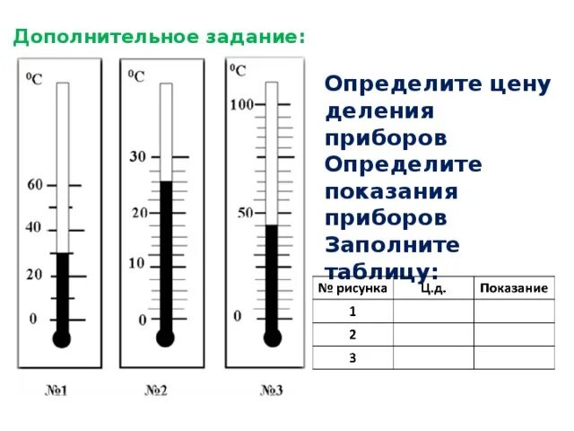 Цена деления термометра равна физика. Приборы со шкалой деления. Шкала измерительного прибора. Шкала деления термометра. Показания измерительного прибора.