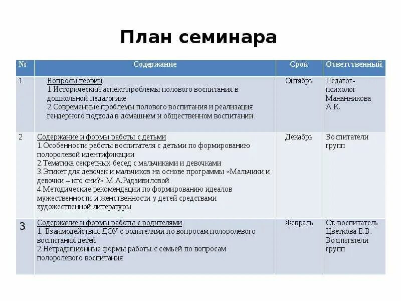 План семинара. План семинарского занятия. План семинара практикума. План семинара в вузе.