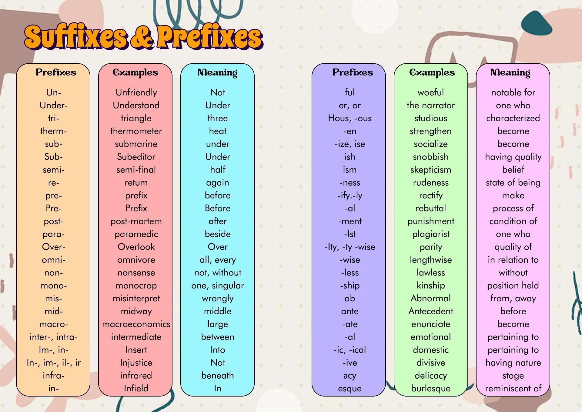 Over приставка. Medical prefixes. Prefix over. Under prefix. Prefixes and suffixes.