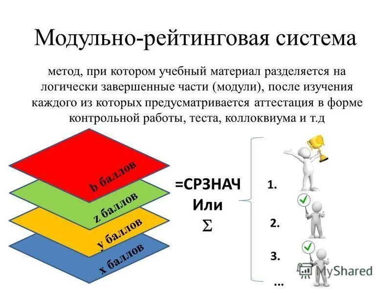 модульный рейтинг. модульный рейтинг. технология модульного обучения. ведущие принципы модульно рейтинговой системы оценивания. виды рейтинговой технологии.