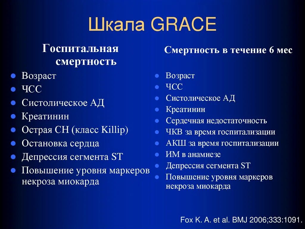 Калькулятор грейс. Шкала Грейс. Шкала Egris. Шкала по Grace. Шкала Grace при Окс.