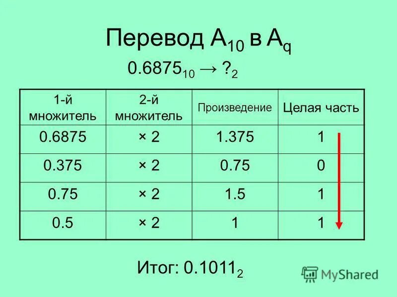 Как в экселе перевести рубли в тысячи. Перевод чисел в рубли. Как в экселе рубли перевести в тысячи рублей. В экселе перевести миллионы в тысячи. Сумма в тысячах рублей пример.