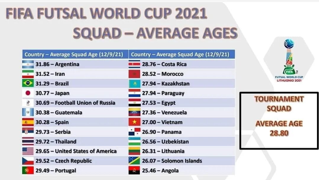 Жахон чемпионат саралаш осие 2026. 2021 FIFA Futsal World Cup. Футзал ФИФА. FIFA U-20 World Cup 2021.