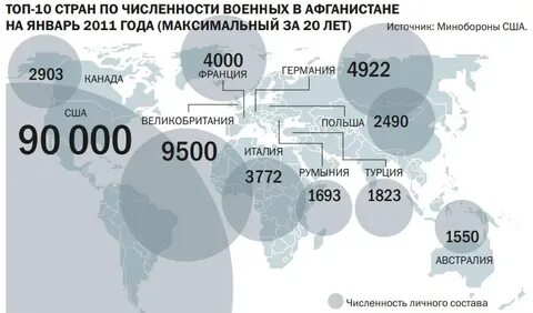 Сколько сша потратили