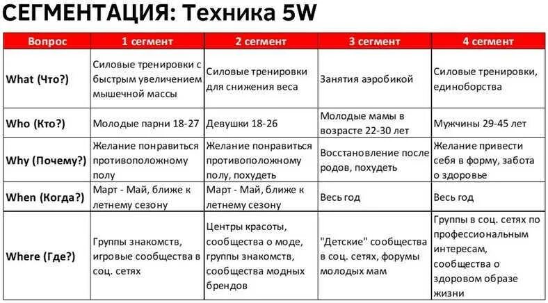 Критерии выбора сегментов