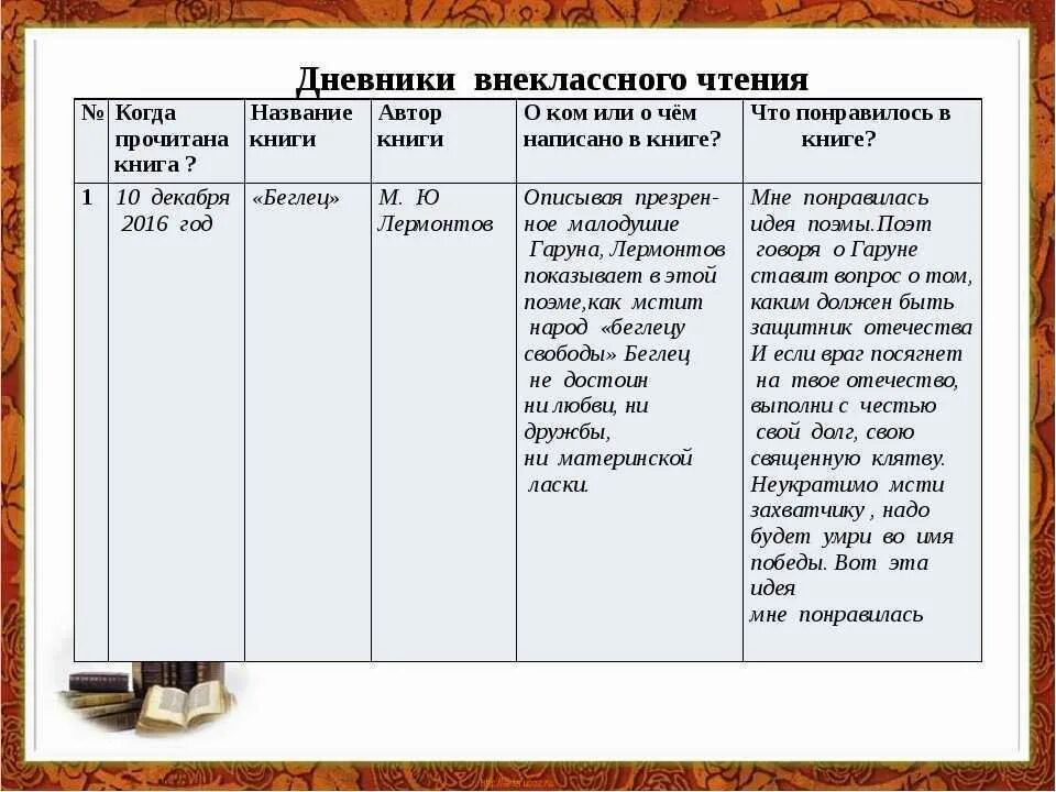 Читательский дневник главные герои чему учит