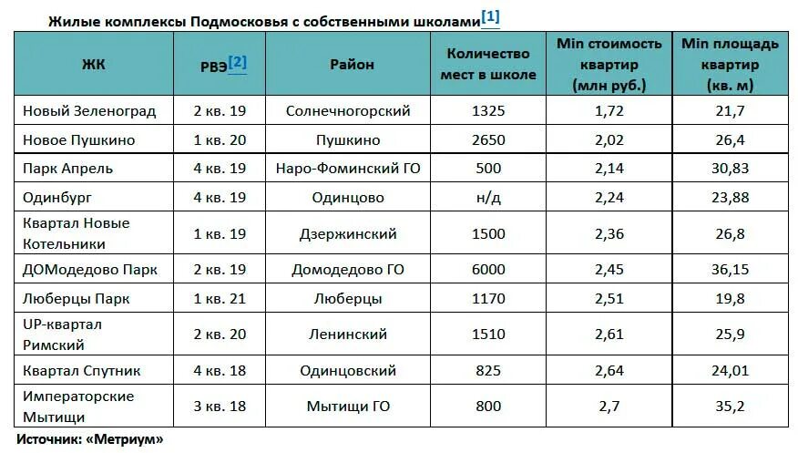 Расписание 14 жк домодедово парк. Одинбург шаттл расписание. Маршрутка Одинцово Одинбург. Одинбург расписание шаттла ЖК. Одинбург Одинцово планировки.