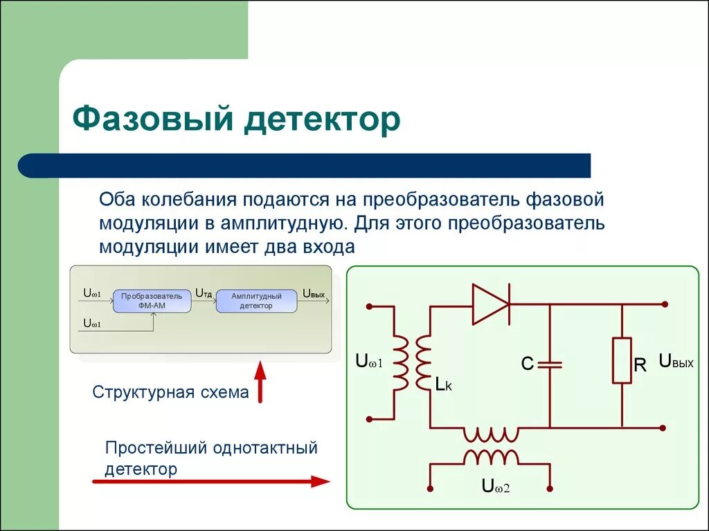 Для чего нужен детектор. Фазовый детектор схема электрическая принципиальная. Детектор фазовой модуляции схема. Детектор частотной модуляции схема. Фазовые детекторы и АЦП.