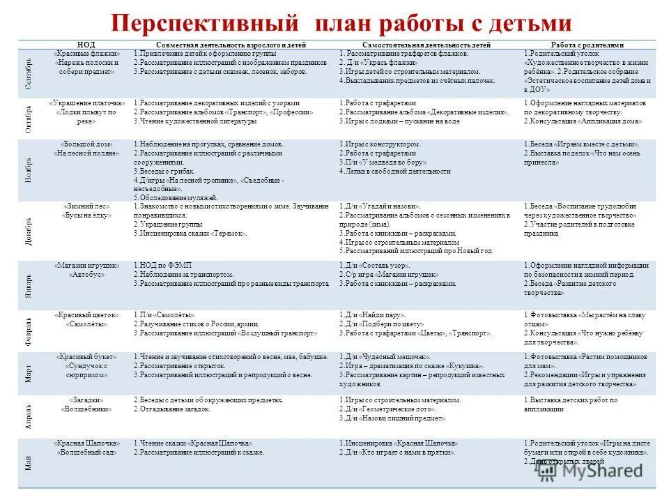 Программа для детей нода. План работы с родителями в детском саду на год. План работы с детьми. Перспективный план работы. План работы с детьми в детском саду.