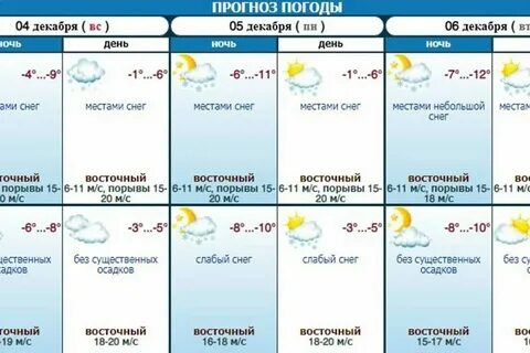 Прогноз погоды в ставрополе на ноябрь