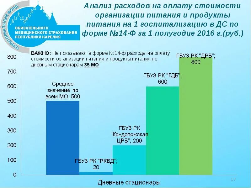 Санатории по омс 2024 год. Программы обязательного медицинского страхования. Формы ОМС. Отчет по форме 14-мед ОМС. Анализ выполнения территориальной программы ОМС.