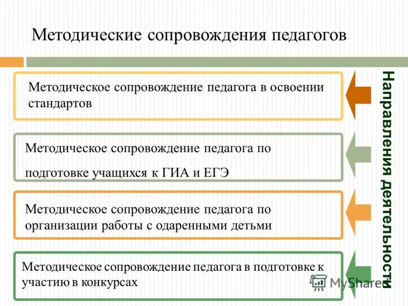 Адресное сопровождение педагога