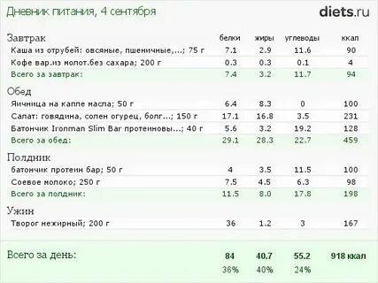 Сколько ложек сахара в кг