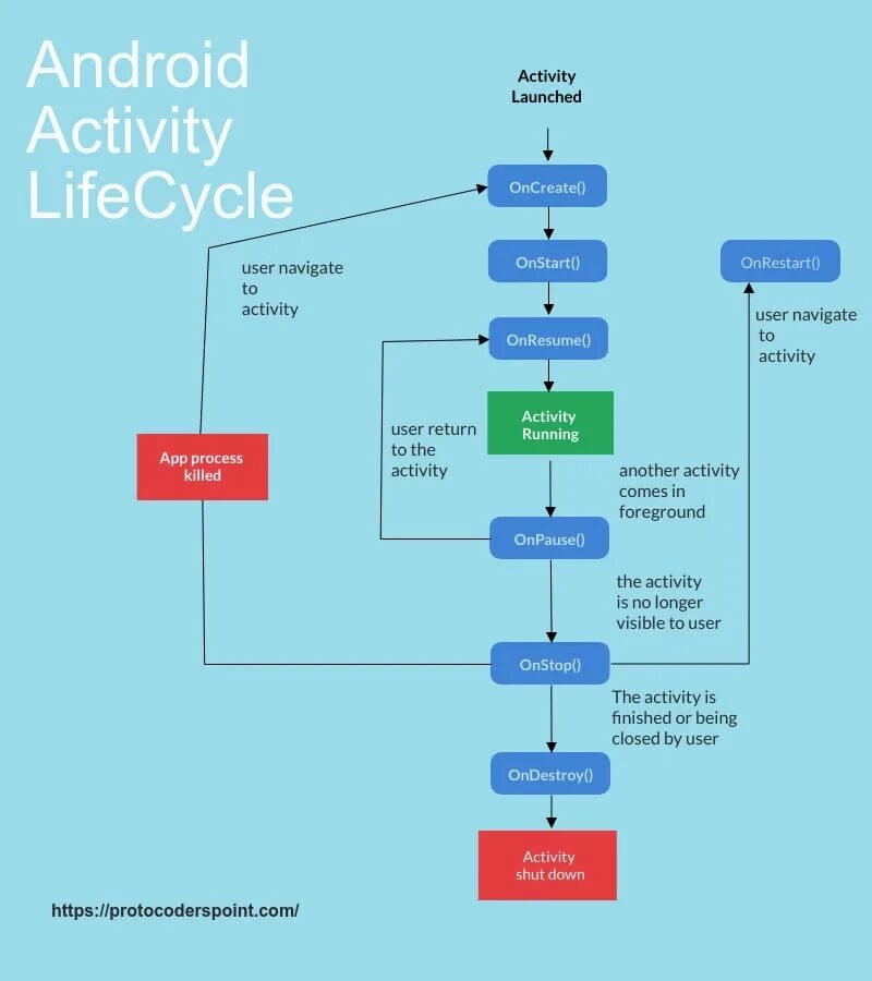 Жизненный цикл активности. Жизненный цикл Активити андроид. Жизненный цикл activity Android Studio. Жизненный цикл activity и fragment. Цикл жизни Активити Android.