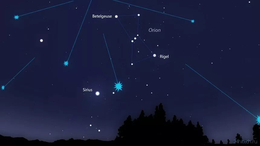 Звезда Бетельгейзе в созвездии Ориона. Звезда Бетельгейзе на ночном небе. Пояс Ориона Созвездие Бетельгейзе. Созвездие Орион Бетельгейзе ригель. Какая звезда небосвода самая яркая