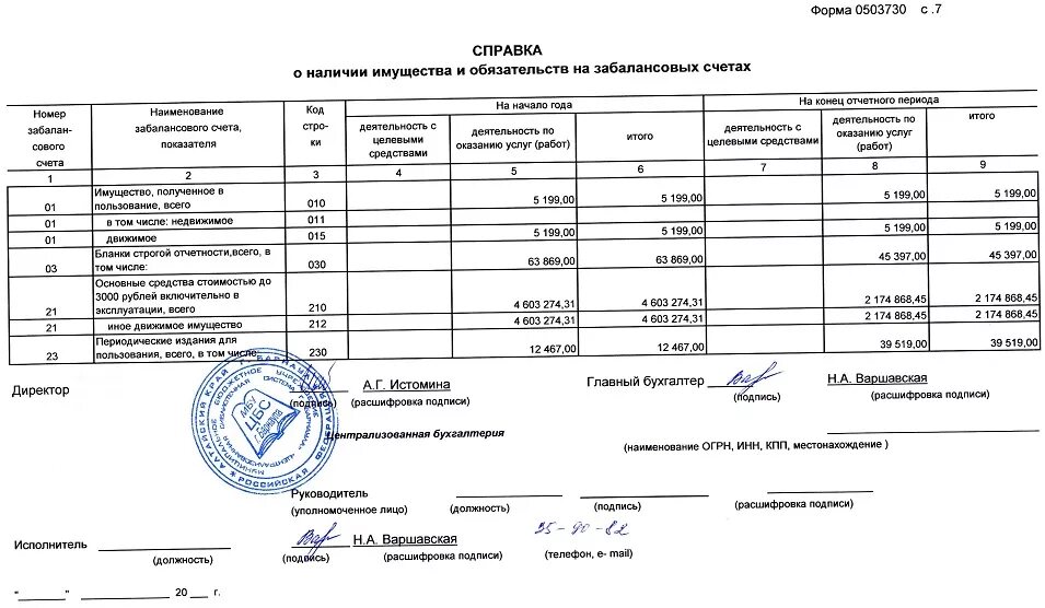 Форма баланса 0503730. Справка о забалансовых обязательствах. Справка о забалансовых счетах. Баланс государственного муниципального учреждения