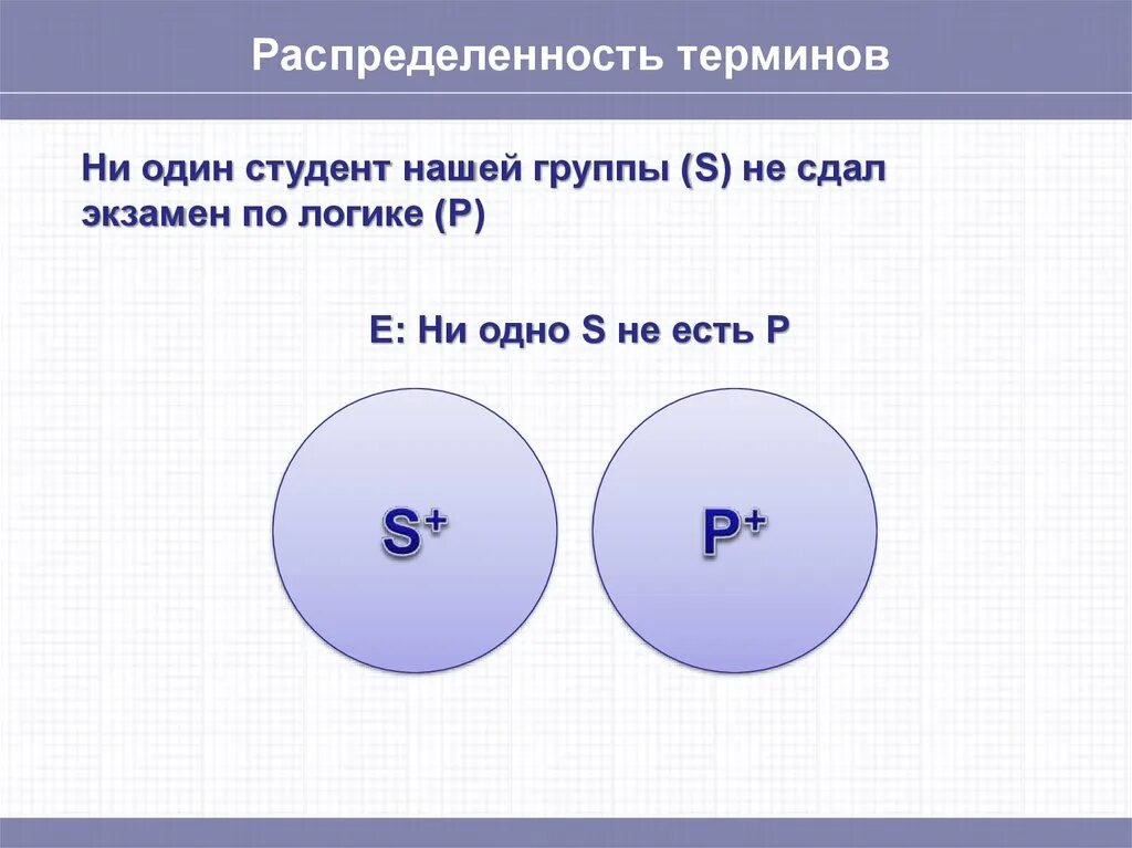 Все s есть p пример Foto ОБРАЗЕЦ ФОРМА 1