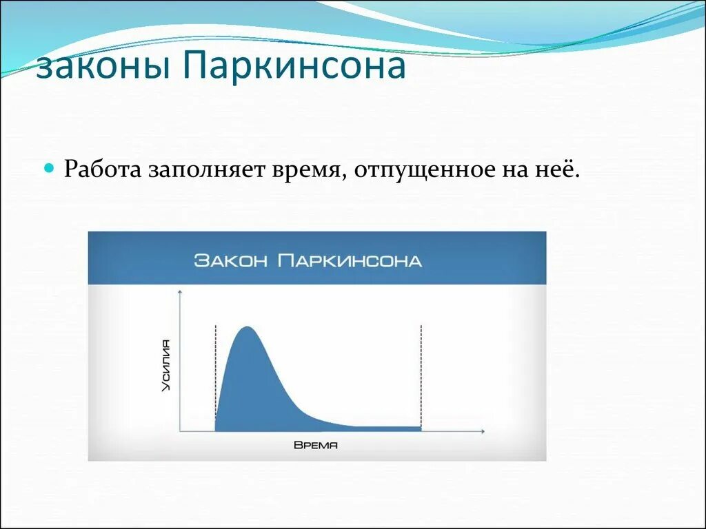 Через сколько минут закон. Законы Паркинсона. Первый закон Паркинсона. Работа заполняет время отпущенное на неё это принцип. Второй закон Паркинсона.