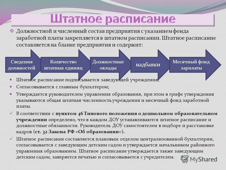 Организационные документы презентация. Документ закрепляющий должностной и численный состав предприятия. Документ закрепляющий должностной и численный состав предприятия. Штатное расписание и структура организации образец. Форма документа структура и штатная численность предприятия.