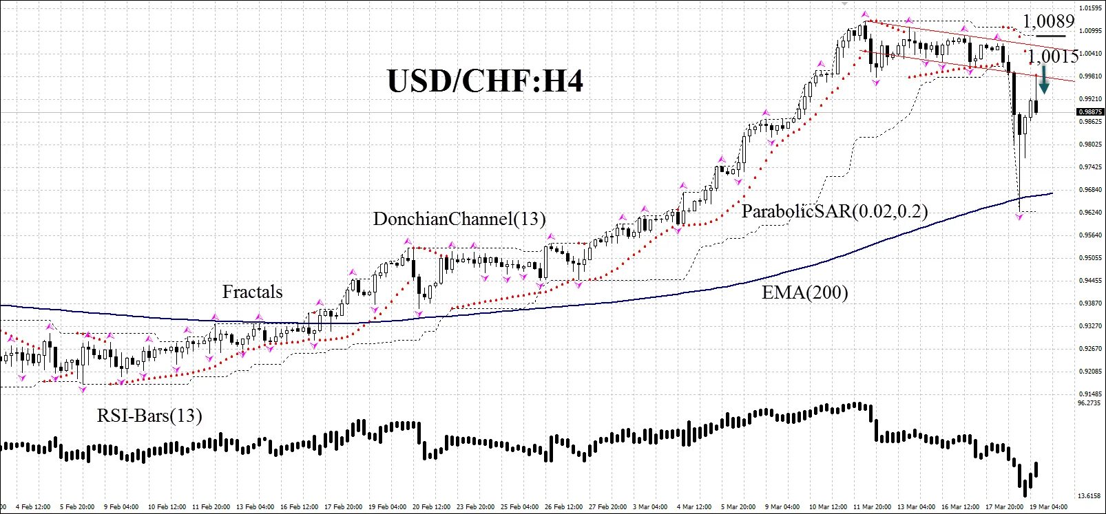 Что означает usd. Что означает usd. Надпись на долларе. 1 usd в rub. Что означает usd.