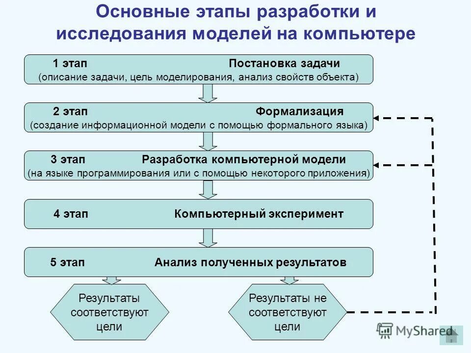 Каком либо объекте системе процессе